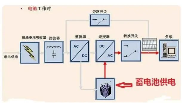 加拿大discover